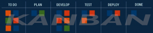 Le Kanban